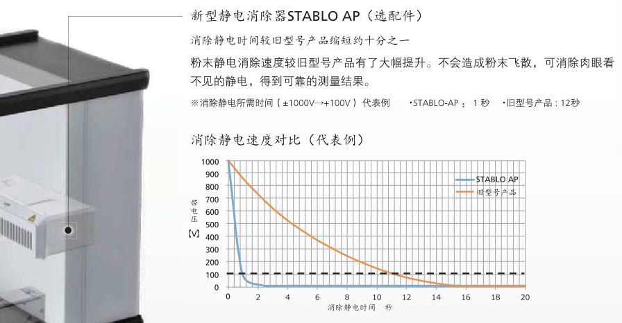 島津AP135W電子分析天平(圖5)