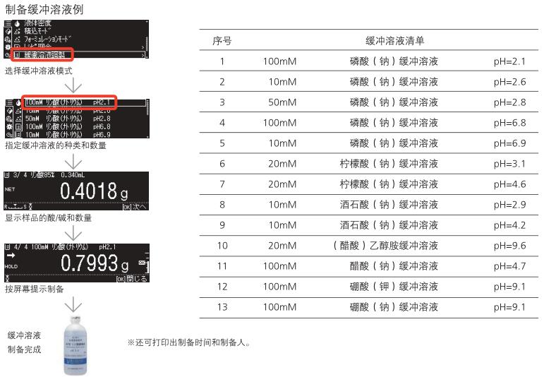 島津AP135W電子分析天平(圖15)