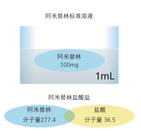 島津AP135W電子分析天平(圖16)