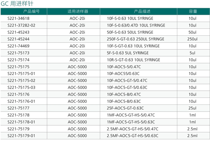 島津Premium 進(jìn)樣針10ul微量進(jìn)樣器(圖1)